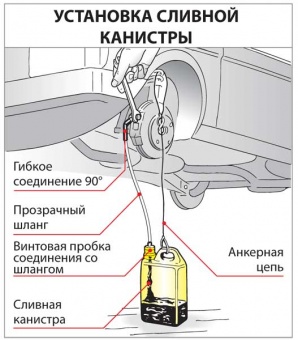 Устройство для прокачки тормозов Alfa 66205