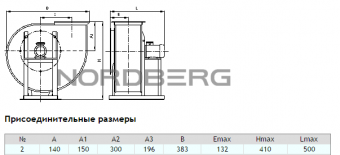 Вентилятор NORDBERG B3