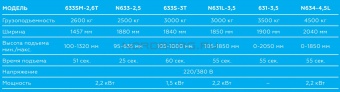 Подъемник ножничный электрогидравлический, г/п 4,5 тонны (без траверсы) NORDBERG N634-4,5 (380В)
