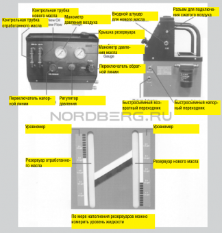 Установка для промывки и замены жидкости в АКПП Nordberg CMT32